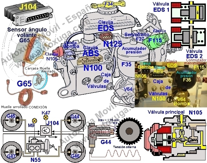 G65   Sensor ngulo volante