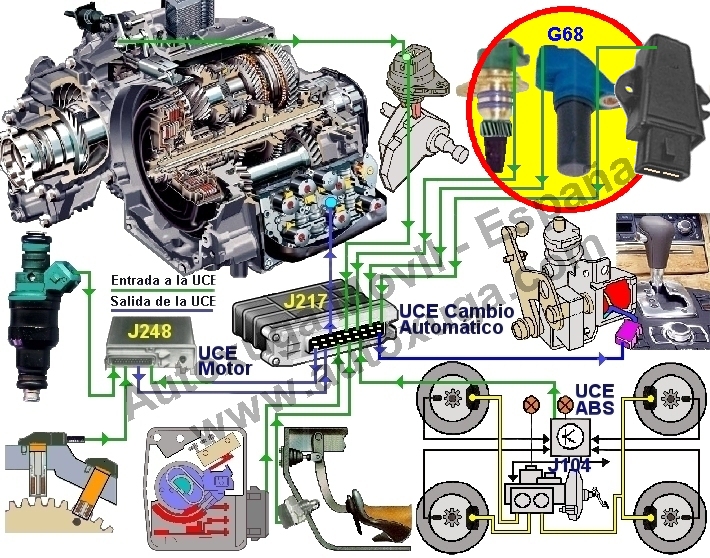 G68  Transmisor velocidad marchas cambio