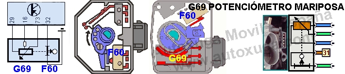 Esquema electrico de G69  Potencimetro de la mariposa gases