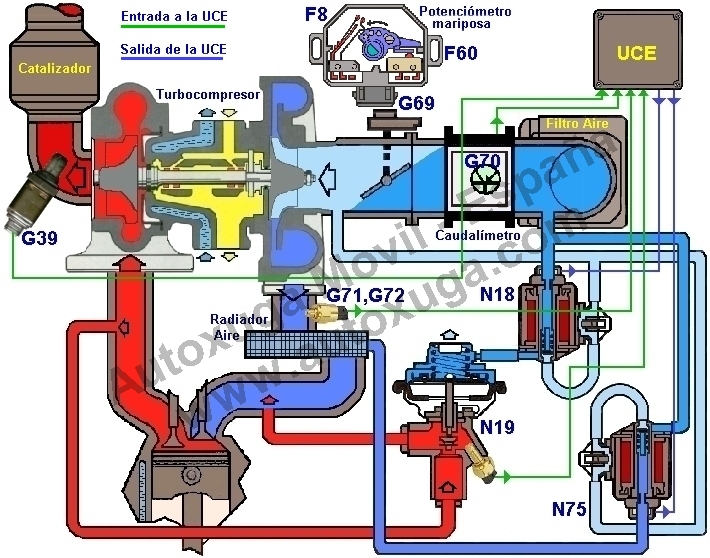 G72  Sensor T aire sobrealimentacin