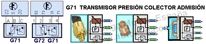 Esquema electrico de G71  Sensor control aire colector admisin