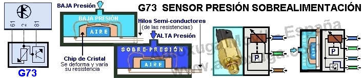 Esquema electrico de G73  Sensor presión sobrealimentación Turbo