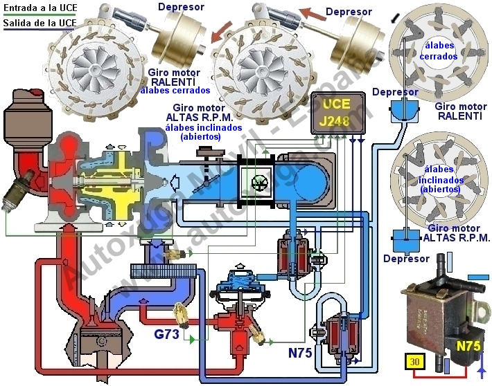 Avanzar Exagerar Factura G73 Sensor presión sobrealimentación Turbo