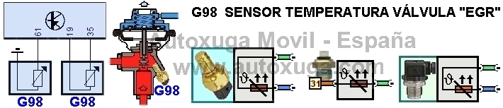 Esquema electrico de G98  Sensor temperatura válvula EGR