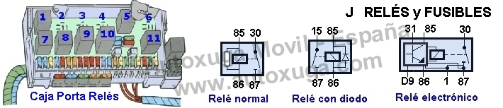 Esquema electrico de J    Reles y fusibles