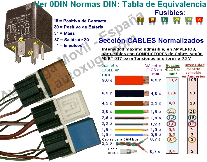 J    Reles y fusibles