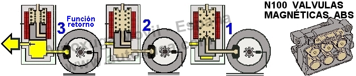 Esquema electrico de N100 Vlvulas magnticas del ABS