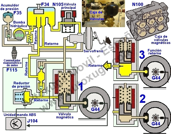 N100 Vlvulas magnticas del ABS