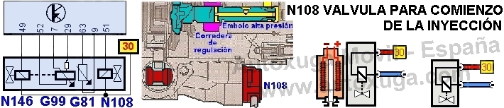 Esquema electrico de N108 Vlvula para comienzo de la inyeccin