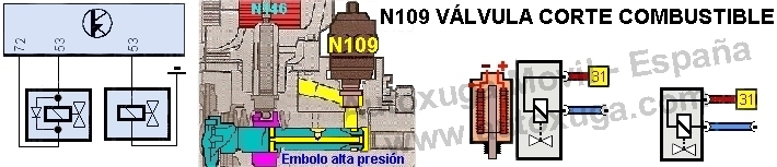 Esquema electrico de N109 Válvula corte de combustible