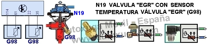 Esquema electrico de N19  Valvula EGR con potenciometro