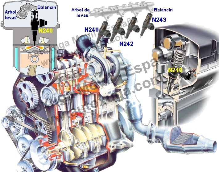 N240 Inyectores e Inyectores Bomba 1, 2, etc.