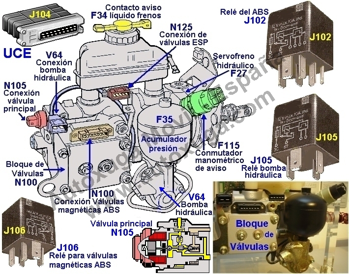 F35   Acumulador presin frenos