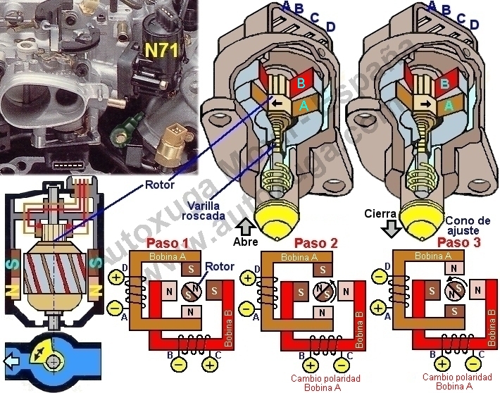 N71  Estabilizadora ralent, motor paso a paso