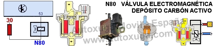 Esquema electrico de N80  Válv.electromag. depósito carbón activo