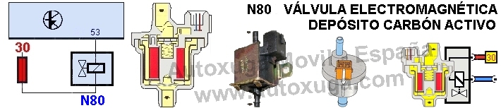 Esquema electrico de N80  Vlv.electromag. depsito carbn activo