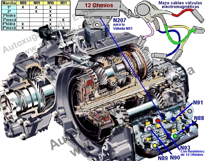 N207 Resistencia serie vlvula N93 cambio