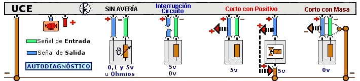 seales de entrada y salida de sistemas electronicos