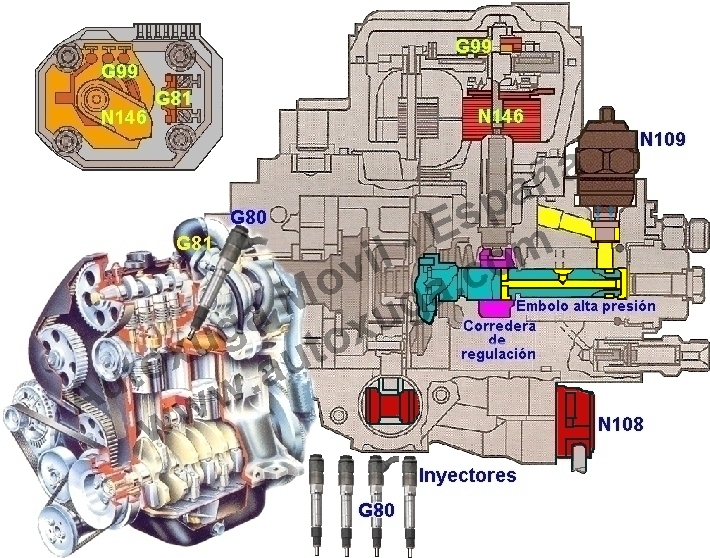 N146 Regulador cantidad de combustible