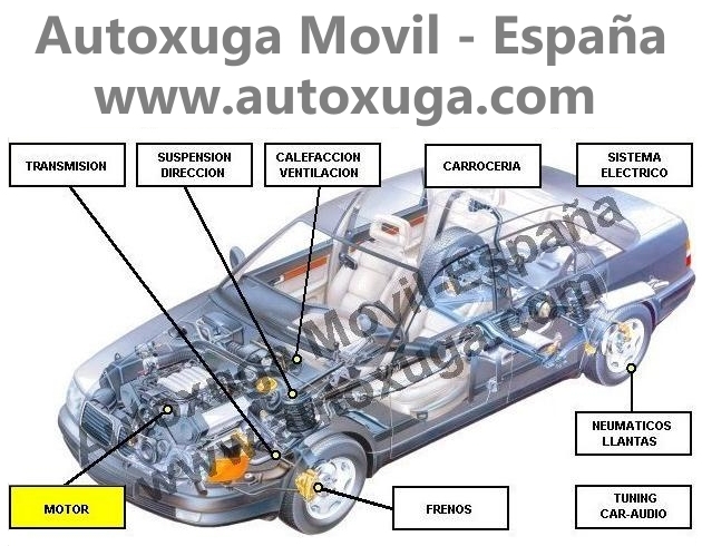 Vehiculo mostrando lista de componentes