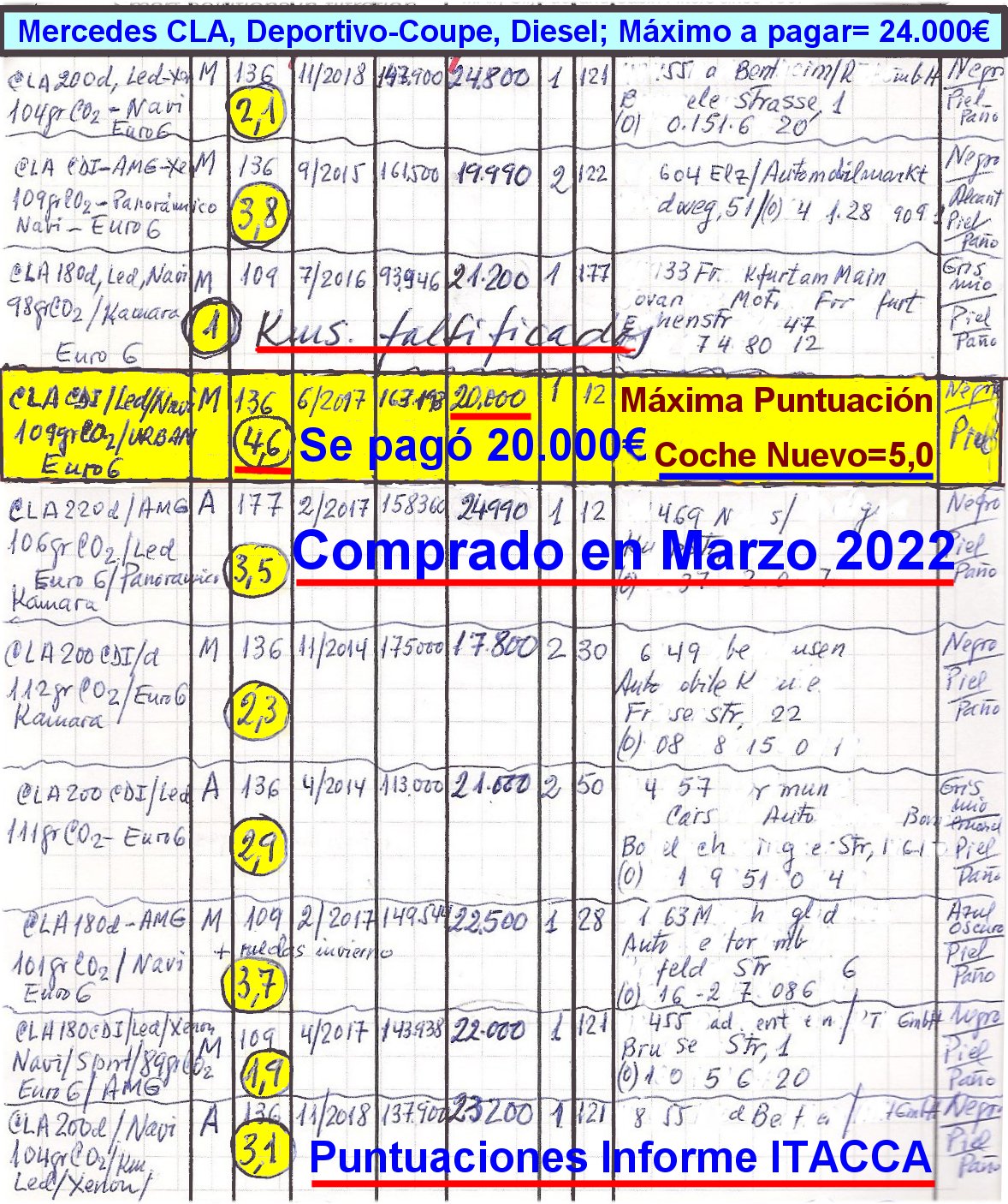 Analisis Mercedes CLA Alemania