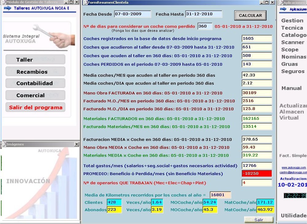 Informacion entradas coches y de la facturacion mensual