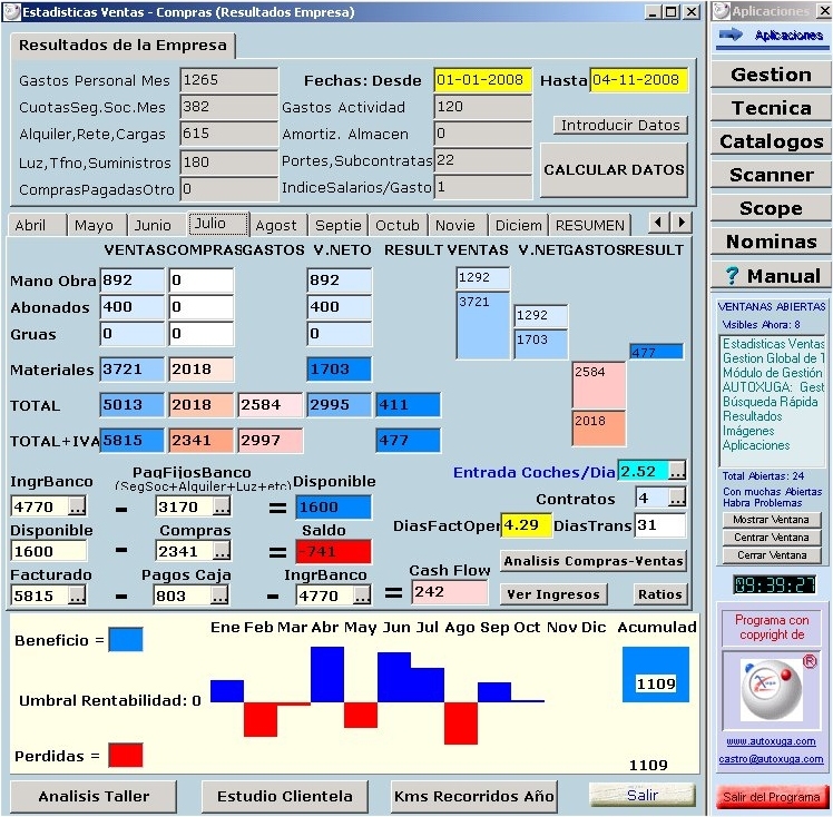 Resultados empresa con mano de obra y materiales