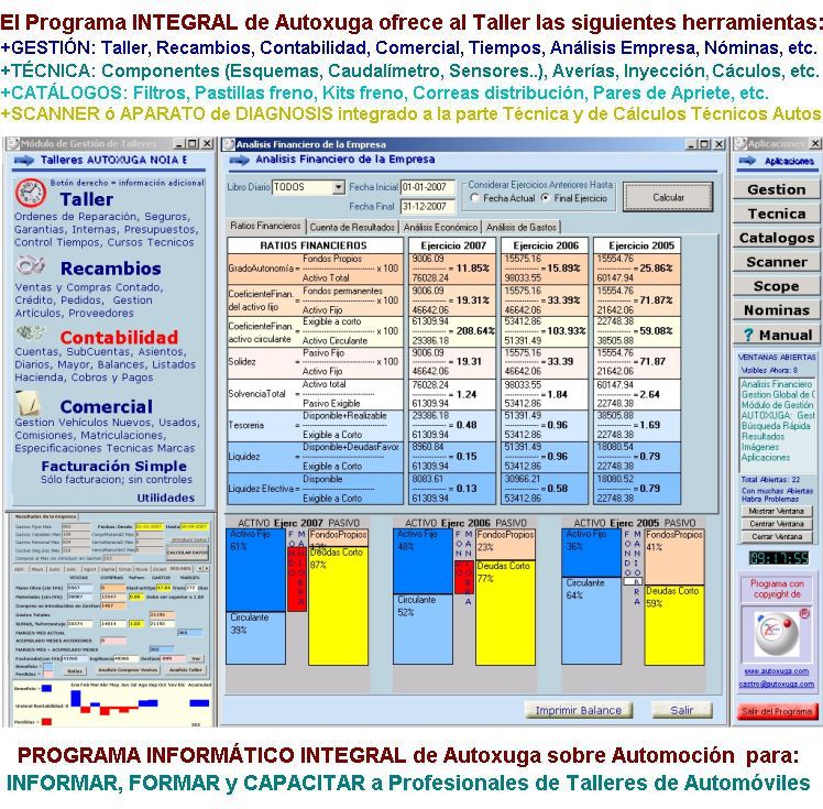 Analisis de ratios de una empresa con programa Autoxuga