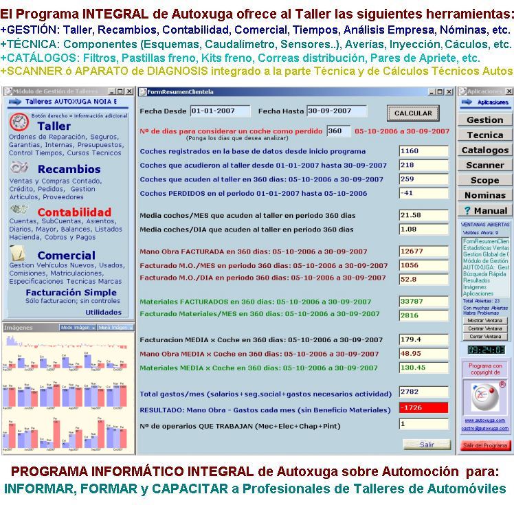 Resumen de facturacion de una empresa entre fechas