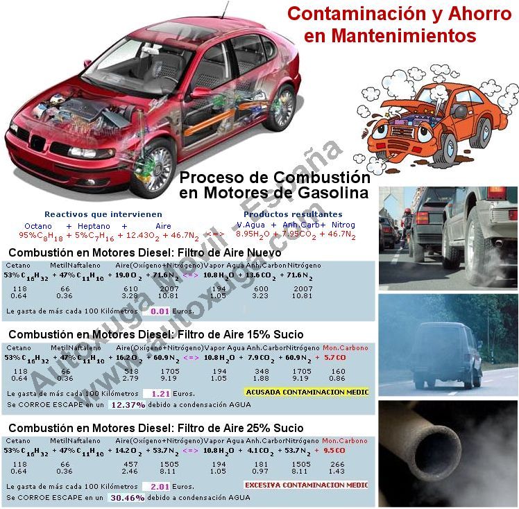 Formas de reducir la contaminacion con ahorro de combustible