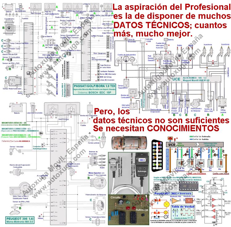 Circuitos electronicos y equipos de diagnosis