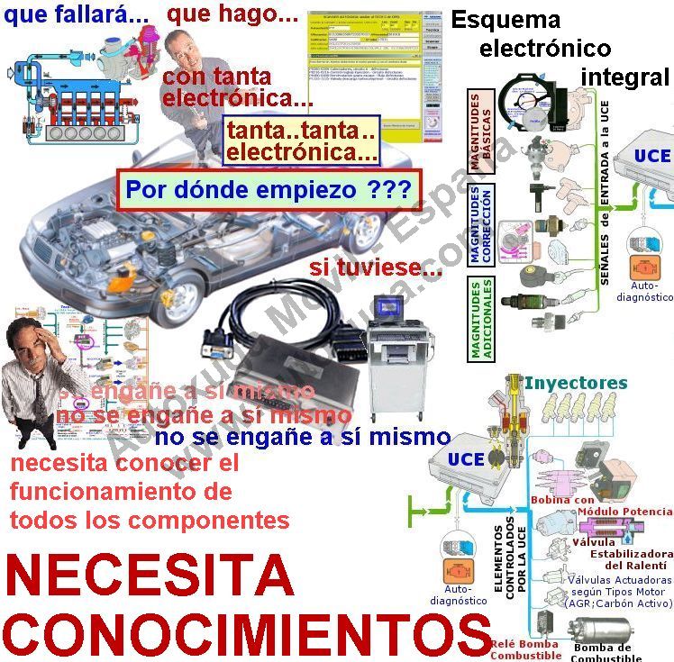 Sistemas de diagnosis modernos para aumentar conocimientos