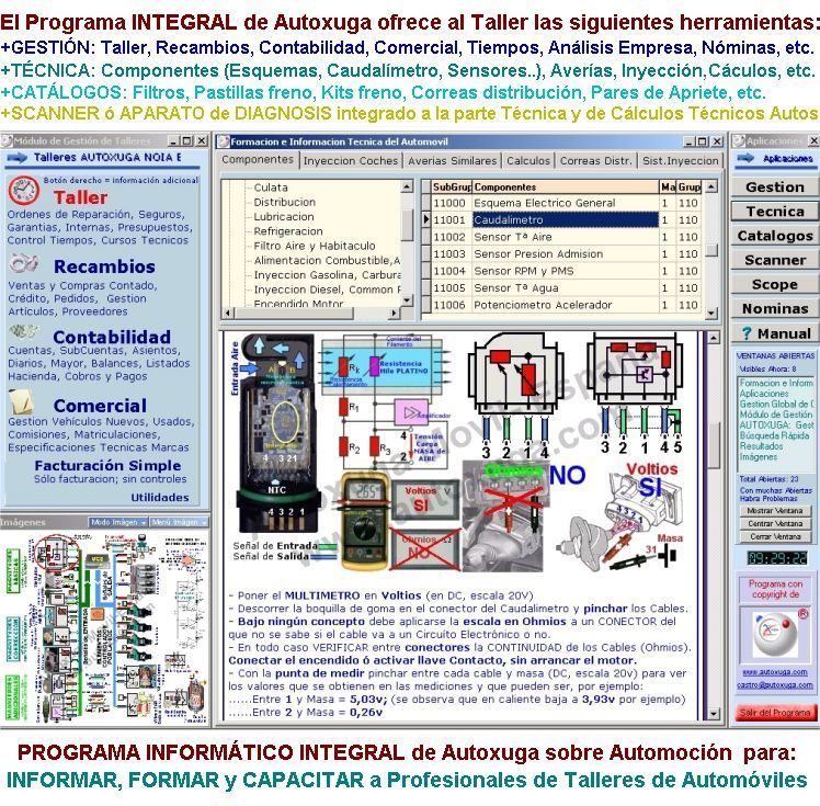 Funcionamiento del caudalimetro y controles de verificacion