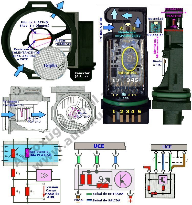 Componentes del caudalimetro y funcionamiento