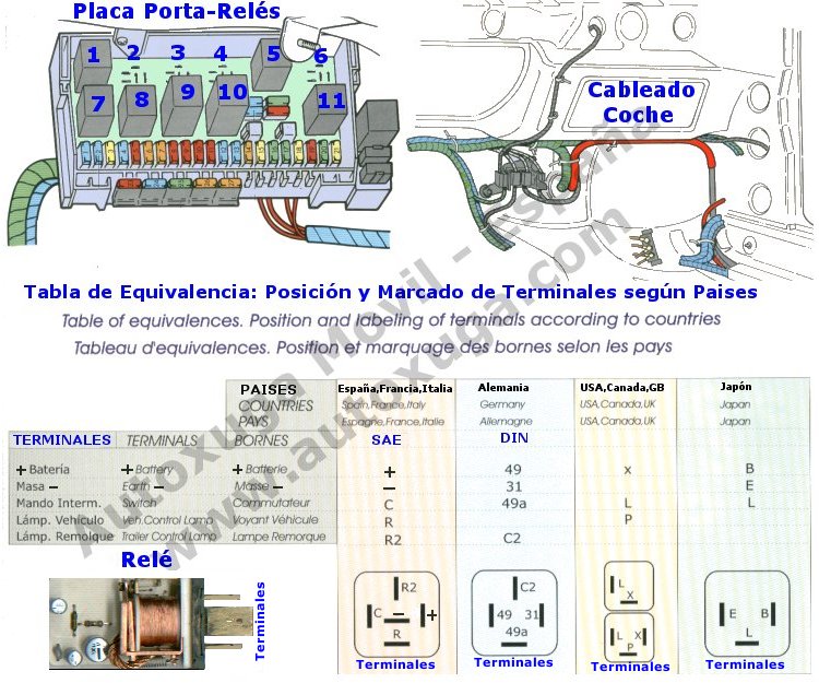 Reparaciones electricas coches sin esquemas