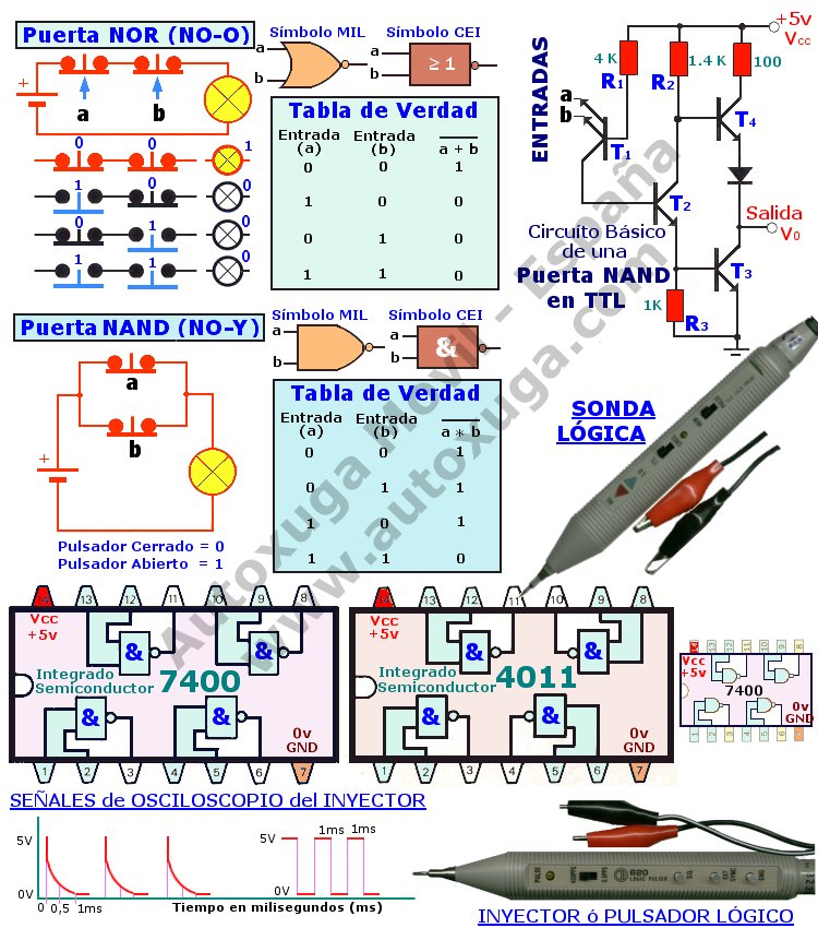 Puertas NOR y NAND y Tablas de verdad de circuitos electronicos
