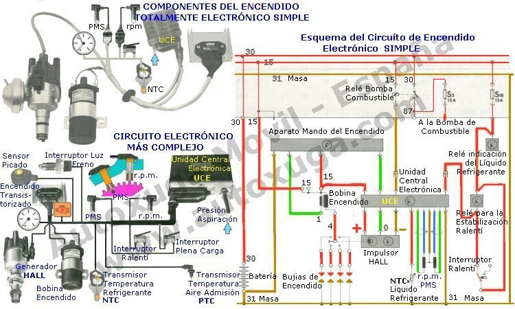 Diagrama electrico de encendido electronico de ford #1