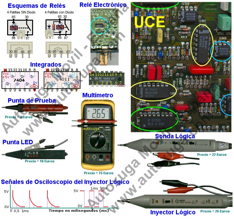 Esquemas electricos del automovil