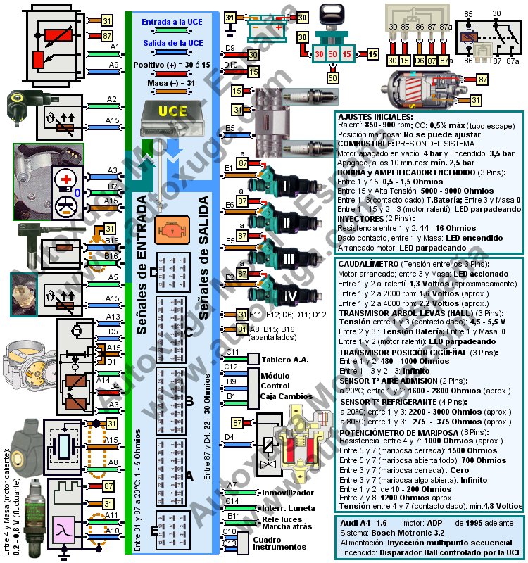 Autoxuga: Esquemas electricos automovil para reparar coches 1986 vw golf fuse box diagram 