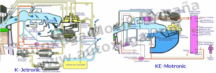 K_Jetronic y estabilizador ralenti