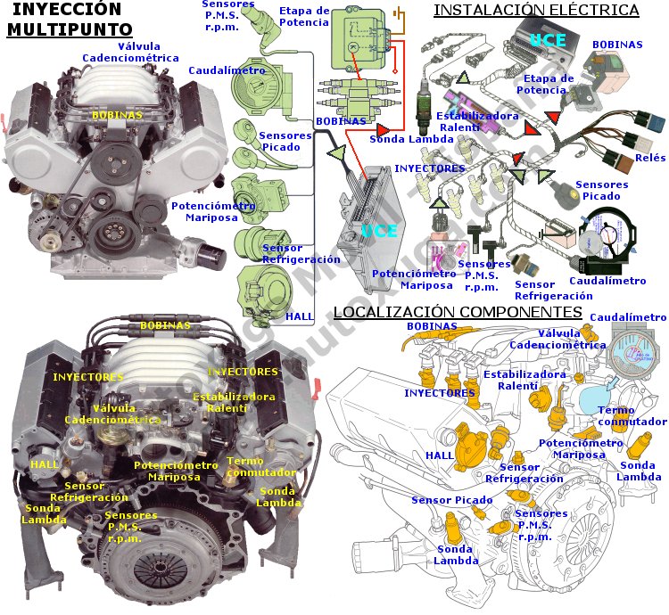 Inyeccion multipunto diesel y gasolina