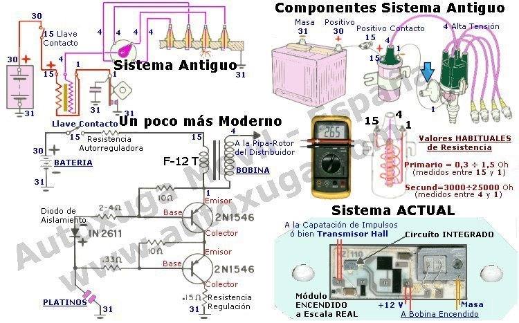 Nociones sobre encendidos y electronica automovil