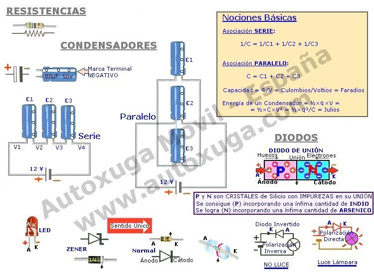 Alternador trifasico y bateria