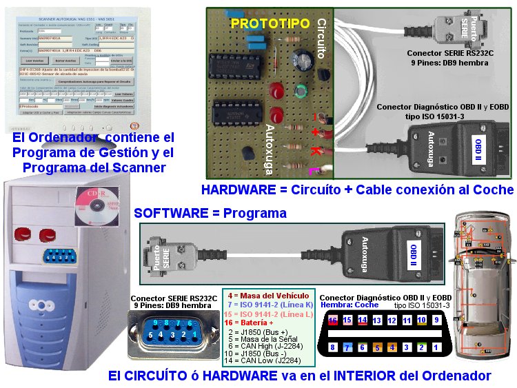 Escaner para comprar coches ocasion