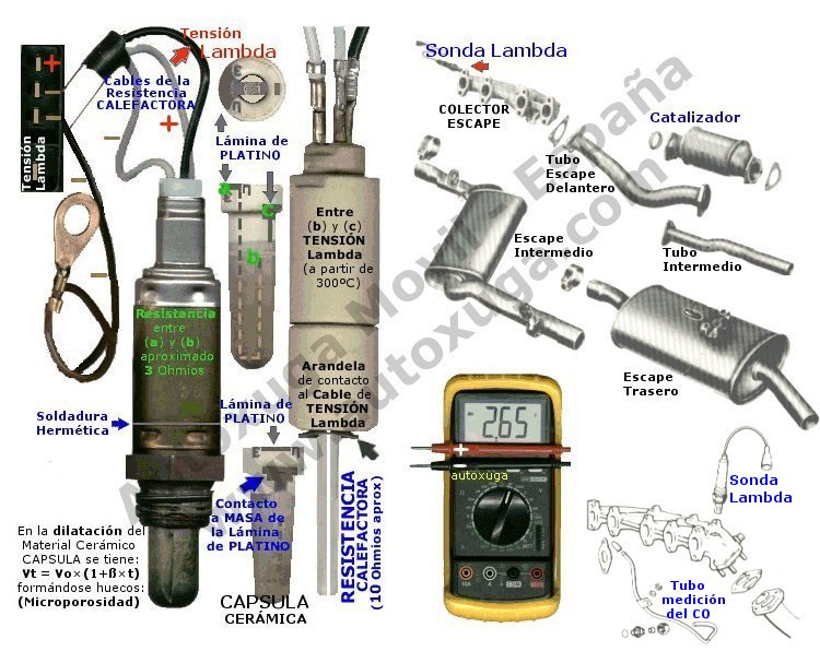 Sonda lambda o sensor oxigeno