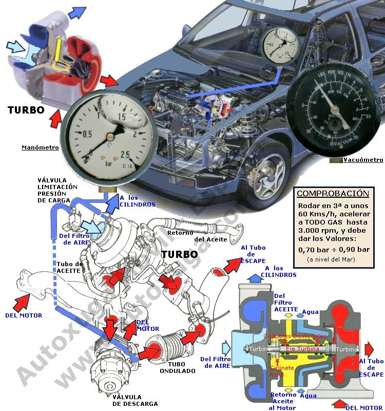 Turbocargador geometria variable