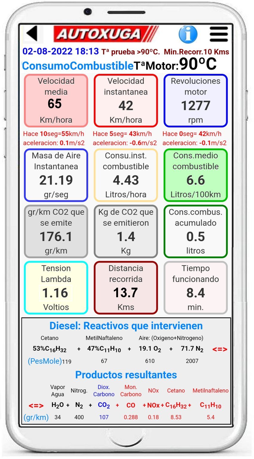 ahorrar combustible segun estilo conduccion