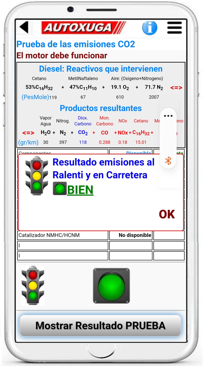 control emisiones CO2