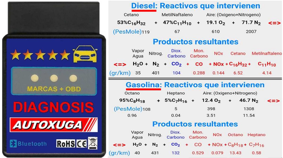 Máquinas de Diagnosis de coche: Ahorra tiempo y dinero - Electro