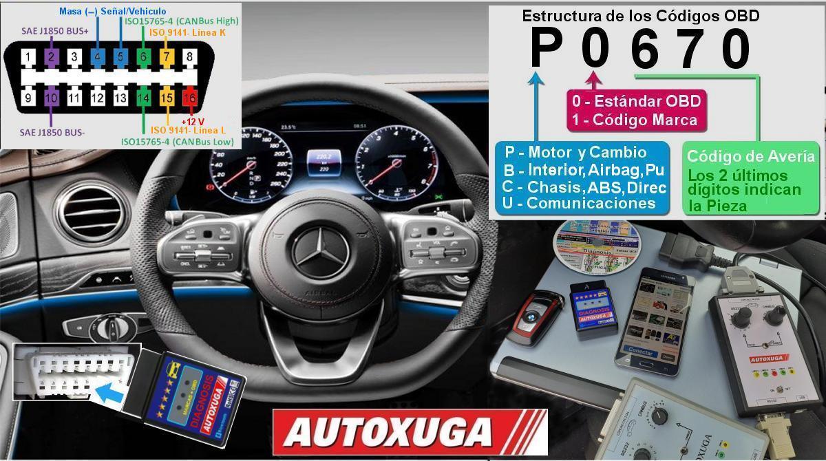 Codigos de Averias OBD II y el significado de su estructura